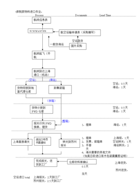 進出口貨物作業(yè)指導(dǎo)書 從入門到精通的全流程解析