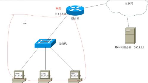 計算機(jī)網(wǎng)絡(luò)基礎(chǔ)入門