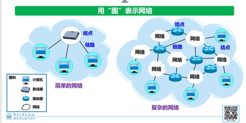 計算機(jī)網(wǎng)絡(luò)概述