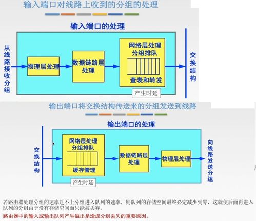 計算機(jī)網(wǎng)絡(luò)第四講 網(wǎng)絡(luò)層詳解
