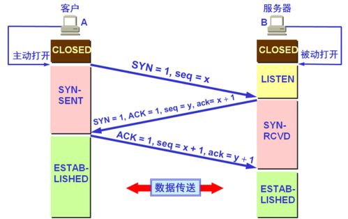 運(yùn)輸層 計算機(jī)網(wǎng)絡(luò)中的數(shù)據(jù)傳輸橋梁