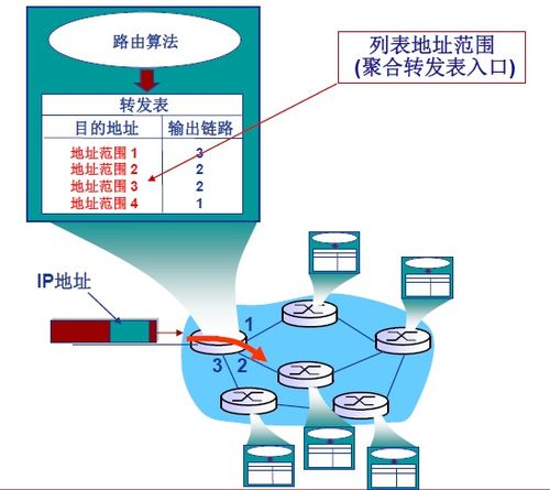 計算機(jī)網(wǎng)絡(luò)學(xué)習(xí)筆記（四） 網(wǎng)絡(luò)層（上）