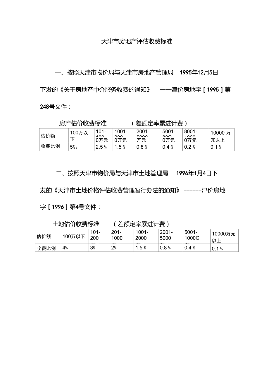 天津市房地產(chǎn)評估收費(fèi)標(biāo)準(zhǔn)詳解